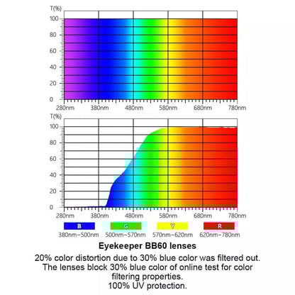 Half - rim Crystal Blue Light Blocking Eyeglasses LX19008 - BB60eyekeeper.com