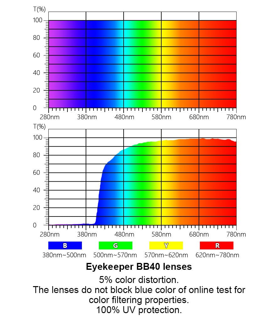 Distinctive Half-rim Titanium Metal Computer Eyeglasses 003B