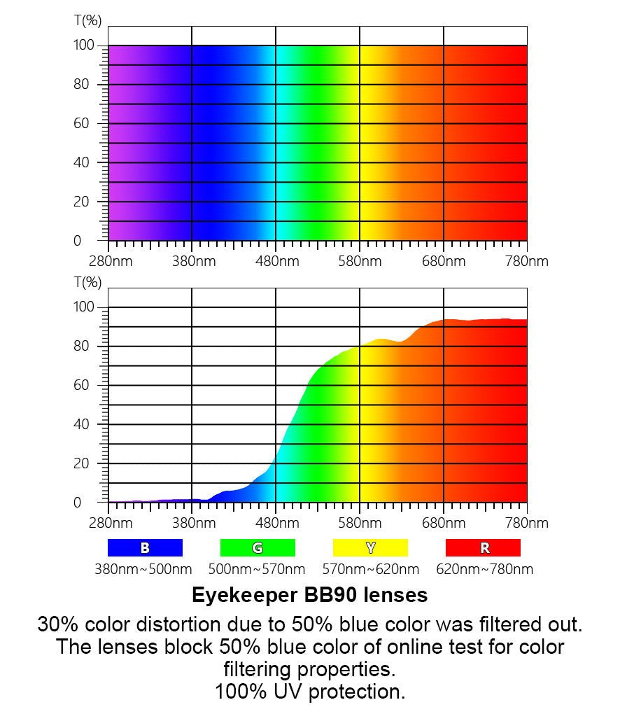 Full-rim Blue Light Blocking Eyeglasses Women LX19042-BB90eyekeeper.com